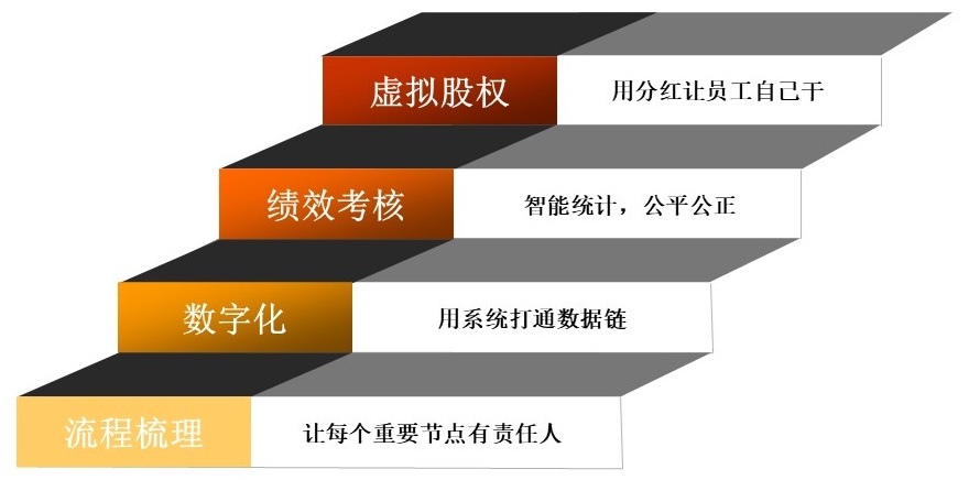 潮州OKR